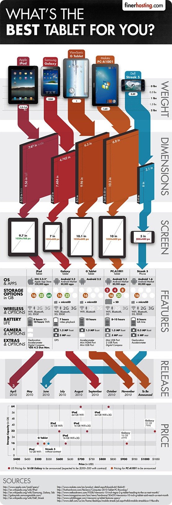 best-tablet-infographic