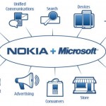 Why Microsoft’s Purchase of Nokia is Good for Mobile Marketers