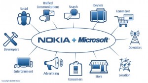 Microsoft and Nokia